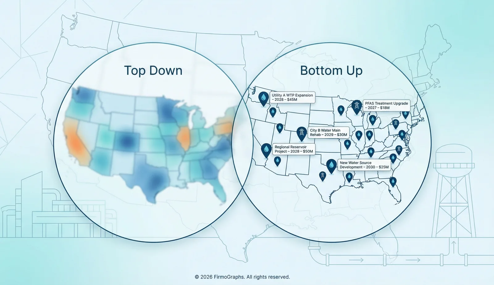 Map contrasting top-down market analysis with bottom-up drinking water projects.