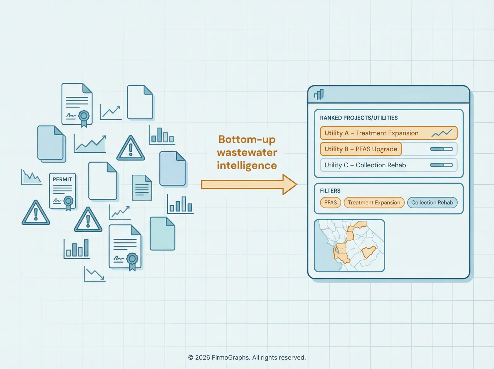 Unstructured data exhaust transforming into a wastewater intelligence dashboard.