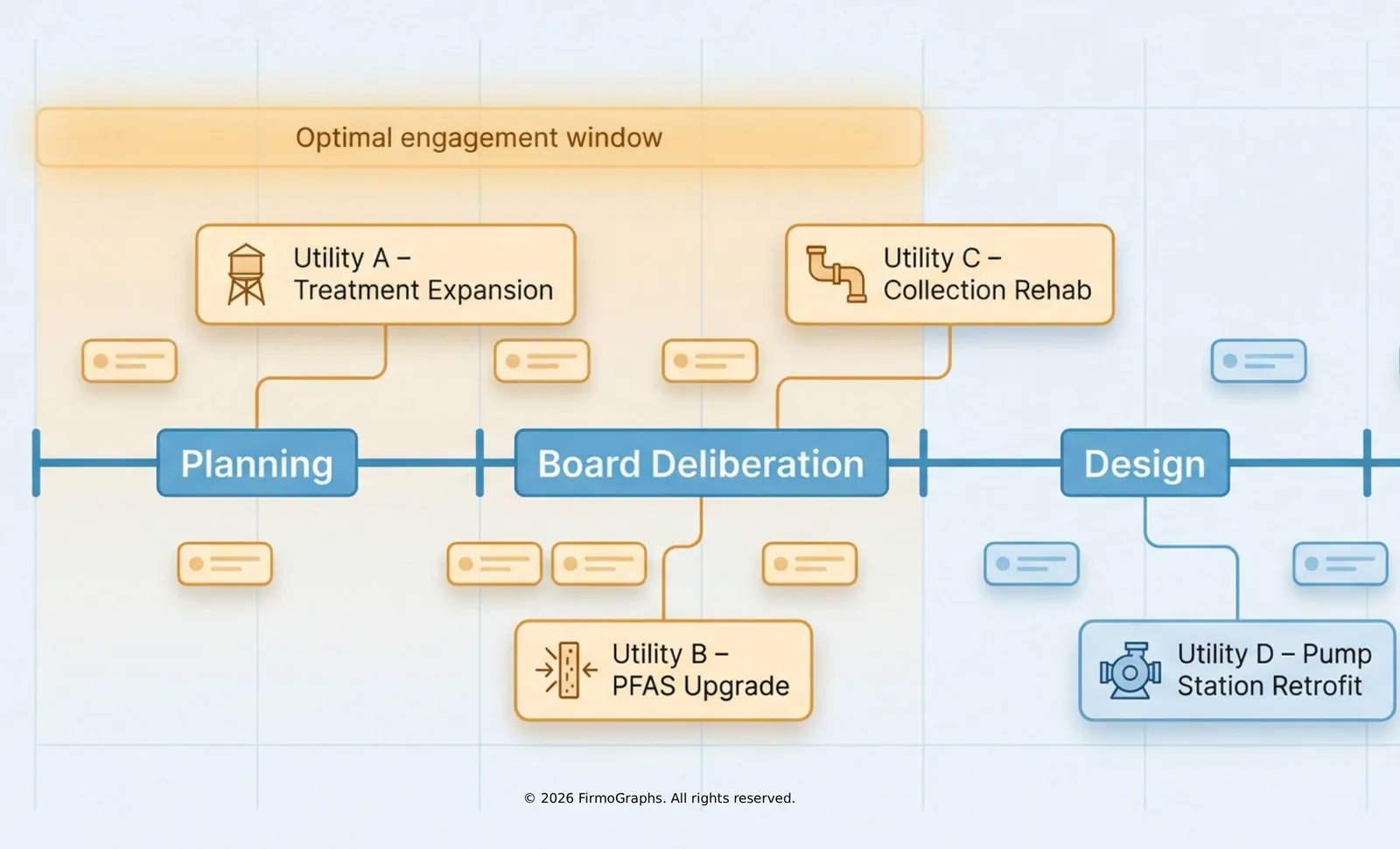 Economics of getting there first — optimal engagement window timeline